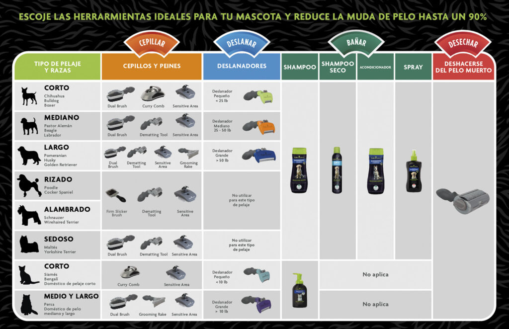 FURMINATOR catalog page